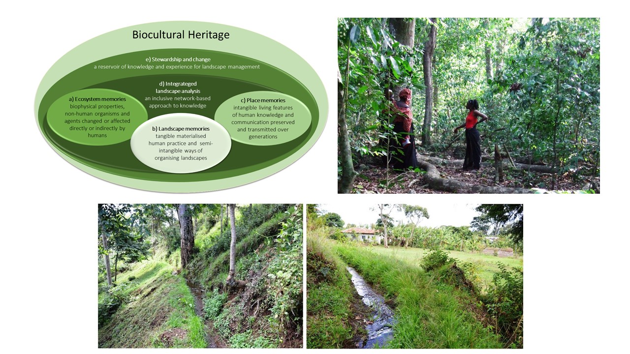 Conservation through Biocultural Heritage
